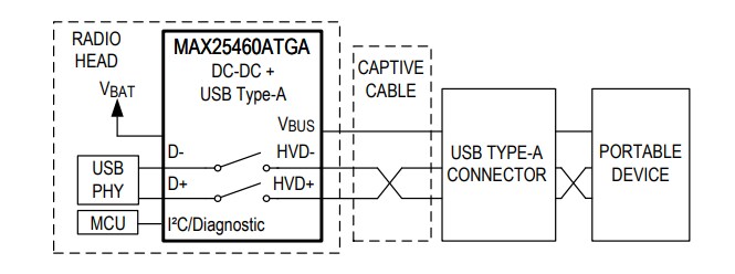 Block Diagram - Analog Devices / Maxim Integrated MAX25460 Automotive 1.5A Step-Down Converters